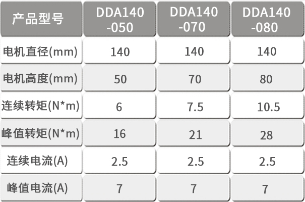智贏DDA140產(chǎn)品型號.jpg