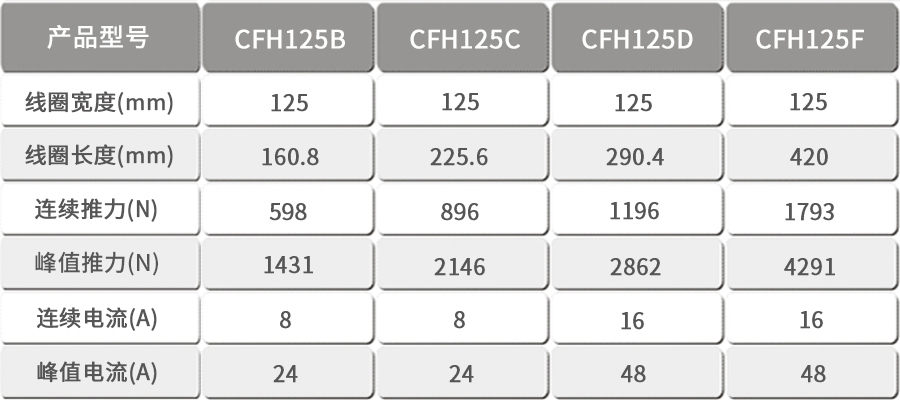 智贏有鐵芯直線電機CFH125.jpg